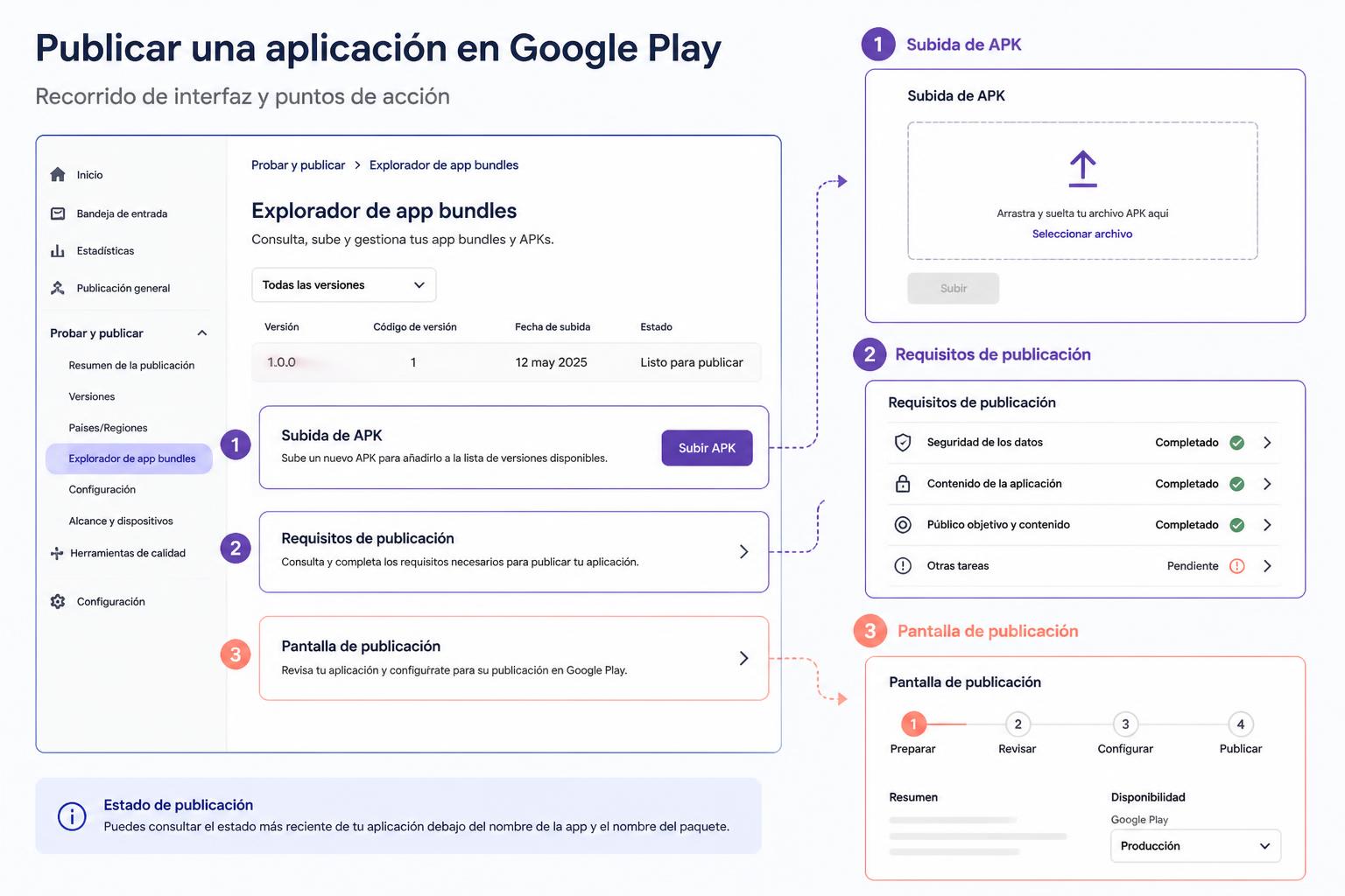 Proceso de publicación de aplicación en Google Play Console